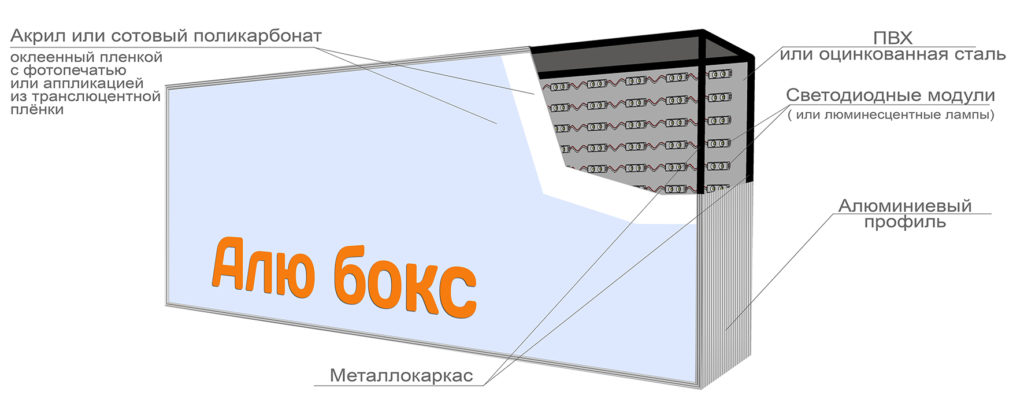Схема светодиодного короба Схема светодиодного короба